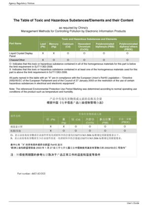 Page 56
Agency Regulatory Notices
C–4User’s Guide
Part number: 440143-005
The Table of Toxic and Hazardous Substances/Elements and their Content 
as required by China’s 
Management Methods for Controlling Pollution by Electronic Information P\
roducts 
Toxic and Hazardous Substances and Elements
Part Name Lead
(Pb)
Mercury
(Hg)
Cadmium
(Cd)
Hexavalent
Chromium
(Cr(VI))
Polybrominated
biphenyls (PBB) 
Polybrominated
diphenyl ethers 
(PBDE)
Liquid Crystal Display 
Panel X X  O  O  O  O 
Chassis/OtherXOOOOO
O:...