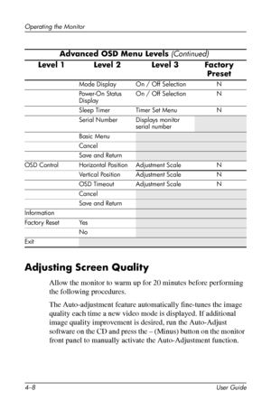 Page 30
Operating the Monitor 
Advanced OSD Menu Levels (Continued)
 Level 1 Level 2 Level 3 Factory 
Preset 
Mode Display On / Off Selection N 
Power-On Status On / Off Selection N 
Display 
Sleep Timer Timer Set Menu N 
Serial Number Displays monitor 
serial number 
Basic Menu 
Cancel 
Save and Return 
OSD Control Horizontal Position Adjustment Scale N 
Vertical Position Adjustment Scale N 
OSD Timeout Adjustment Scale N 
Cancel 
Save and Return 
Information 
Factory Reset Yes 
No 
Exit 
Adjusting Screen...