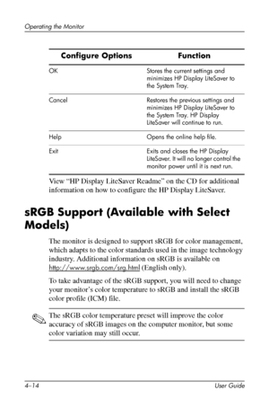 Page 36
Operating the Monitor 
Configure Options Function 
OK Stores the current settings and 
minimizes HP Display LiteSaver to 
the System Tray. 
Cancel Restores the previous settings and 
minimizes HP Display LiteSaver to 
the System Tray. HP Display 
LiteSaver will continue to run. 
Help Opens the online help file. 
Exit Exits and closes the HP Display 
LiteSaver. It will no longer control the 
monitor power until it is next run. 
View “HP Display LiteSaver Readme” on the CD for additional 
information on...