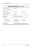 Page 46
Technical Specifications 
1506 Flat Panel Monitor  (Continued) 
Vertical Refresh Rate 50 to 76 Hz 
Environmental Requirements 
Temperature: 
Operating Temperature 41 to 95o F 5 to 35o C 
Non-operating Temperature -4 to 140o F --20 to +60o C 
Relative Humidity 20 to 80% 
Power Source 100 – 240 VAC, 50 – 60 Hz 
Altitude: 
Operating 0 to 12,000 feet 0 to 3657.6 m 
Non-operating 0 to 40,000 feet 0 to12192 m 
Power Consumption 