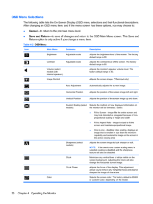 Page 32OSD Menu Selections
The following table lists the On-Screen Display (OSD) menu selections and their functional descriptions.
After changing an OSD menu item, and if the menu screen has these options, you may choose to:
●Cancel—to return to the previous menu level.
●Save and Return—to save all changes and return to the OSD Main Menu screen. This Save and
Return option is only active if you change a menu item.
Table 4-2  OSD Menu
IconMain MenuSubmenuDescription
BrightnessAdjustable scaleAdjusts the...