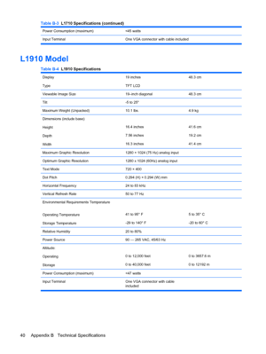 Page 46Power Consumption (maximum)