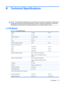 Page 43B Technical Specifications
NOTE:All performance specifications are provided by the component manufacturers. Performance
specifications represent the highest specification of all HPs component manufacturers typical level
specifications for performance and actual performance may vary either higher or lower.
L1750 Model
Table B-1  L1750 Specifications
Display
Type17 inches
TFT LCD43.2 cm
Viewable Image Size17–inch diagonal43.2 cm
Tilt-5 to 35°
Swivel-45 to 45°
Maximum Weight (Unpacked)15 lbs.6.8 kg...