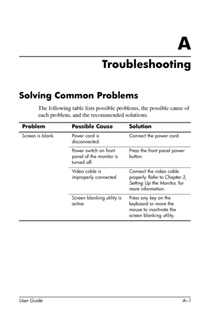 Page 37
A

Troubleshooting 
Solving Common Problems 
The following table lists possible problems, the possible cause of 
each problem, and the recommended solutions. 
Problem Possible Cause Solution 
Screen is blank. Power cord is 
disconnected. 
Connect the power cord. 
Power switch on front 
panel of the monitor is 
turned off. 
Press the front panel power 
button. 
Video cable is 
improperly connected. 
Connect the video cable 
properly. Refer to Chapter 3, 
Setting Up the Monitor, for 
more information....