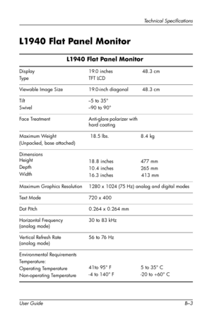 Page 42
Technical Specifications 
L1940 Flat Panel Monitor

L1940 Flat Panel Monitor  
Display 19.0 inches  48.3 cm 
Type TFT LCD
Viewable Image Size 19.0-inch diagonal 48.3 cm 
Tilt --5 to 35°

Swivel --90 to 90°

Face Treatment Anti-glare polarizer with 
hard coating 
Maximum Weight  18.5 lbs. 8.4 kg 
(Unpacked, base attached)
Dimensions 
Height 18.8 inches 477 mm 
Depth 10.4 inches 265 mm 
Width 16.3 inches 413 mm 
Maximum Graphics Resolution 1280 x 1024 (75 Hz) analog and digital modes 
Text Mode 720 x 400...