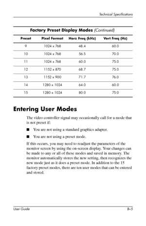 Page 44
Technical Specifications 
Factory Preset Display Modes (Continued) 
Preset Pixel Format Horz Freq (kHz) Vert Freq (Hz) 
9 1024 x 768 48.4 60.0 
10 1024 x 768 56.5 70.0 
11 1024 x 768 60.0 75.0 
12 1152 x 870 68.7 75.0 
13 1152 x 900 71.7 76.0 
14 1280 x 1024 64.0 60.0 
15 1280 x 1024 80.0 75.0 
Entering User Modes 
The video controller signal may occasionally call for a mode that 
is not preset if: 
■ You are not using a standard graphics adapter. 
■ You are not using a preset mode. 
If this occurs, you...