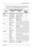 Page 30
Operating the Monitor 
The Advanced OSD Menu has up to three sublevels and can be 
viewed in one of seven available languages. The following table 
provides the menus and their functions at each level: 
Advanced OSD Menu Levels
 Level 1 Level 2 Level 3 Factory 
Preset 
Brightness Adjustment Scale Y 
Contrast Adjustment Scale Y 
Image Control Auto Adjustment “Adjusting” Message Y 
Horizontal Position Adjustment Scale Y 
Vertical Position Adjustment Scale Y 
Clock Adjustment Scale Y 
Clock Phase...