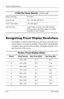 Page 43
Technical Specifications 
L1940 Flat Panel Monitor  (Continued) 
Relative Humidity 20 to 80% 
Power Source 100 - 240 VAC, 60-50 Hz 
Power Consumption 