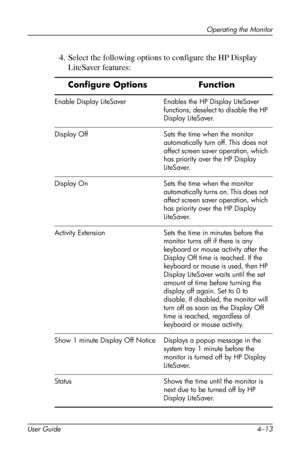 Page 35
Operating the Monitor 
4. Select the following options to configure the HP Display 
LiteSaver features: 
Configure Options Function 
Enable Display LiteSaver Enables the HP Display LiteSaver 
functions; deselect to disable the HP 
Display LiteSaver. 
Display Off Sets the time when the monitor 
automatically turn off. This does not 
affect screen saver operation, which 
has priority over the HP Display 
LiteSaver. 
Display On Sets the time when the monitor 
automatically turns on. This does not 
affect...
