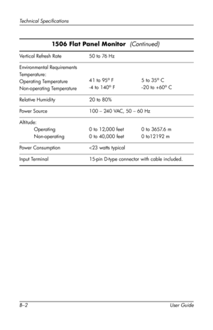 Page 46
Technical Specifications 
1506 Flat Panel Monitor  (Continued) 
Vertical Refresh Rate 50 to 76 Hz 
Environmental Requirements 
Temperature: 
Operating Temperature 41 to 95o F 5 to 35o C 
Non-operating Temperature -4 to 140o F --20 to +60o C 
Relative Humidity 20 to 80% 
Power Source 100 – 240 VAC, 50 – 60 Hz 
Altitude: 
Operating 0 to 12,000 feet 0 to 3657.6 m 
Non-operating 0 to 40,000 feet 0 to12192 m 
Power Consumption 