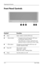 Page 26
Operating the Monitor 
Front Panel Controls 
‘ 
Control Function 
1 Menu Opens, selects or exits the OSD menu. 
2 – (Minus button) • Navigates backward through the OSD menu 
and decreases adjustment levels. 
• If the OSD menu is inactive, activates the auto 
adjustment feature to optimize the screen image. 
3 + (Plus button) Navigates forward through the OSD menu and 
increases adjustment levels. 
4 Power LED Fully powered = Green. 
Sleep mode = Amber. 
Sleep Timer mode = Flashing Amber. 
5 Power Turns...