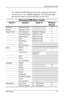 Page 29
Operating the Monitor 
The Advanced OSD Menu has up to three sublevels and can be 
viewed in one of six available languages. The following table 
provides the menus and their functions at each level: 
Advanced OSD Menu Levels 
 Level 1 Level 2 Level 3 Factory 
Preset 
Brightness Adjustment Scale Y 
Contrast Adjustment Scale Y 
Image Control Auto Adjustment “Adjusting” Message Y 
Horizontal Position Adjustment Scale Y 
Vertical Position Adjustment Scale Y 
Clock Adjustment Scale Y 
Clock Phase Adjustment...