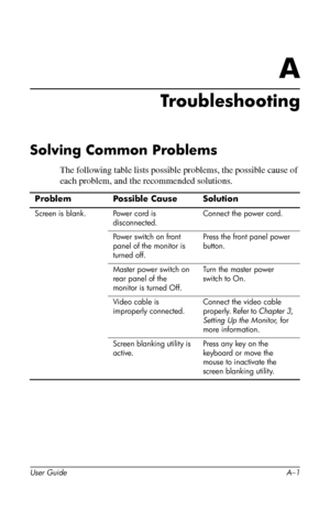 Page 39
A

Troubleshooting 
Solving Common Problems 
The following table lists possible problems, the possible cause of 
each problem, and the recommended solutions. 
Problem Possible Cause Solution 
Screen is blank. Power cord is 
disconnected. 
Connect the power cord. 
Power switch on front 
panel of the monitor is 
turned off. 
Press the front panel power 
button. 
Master power switch on 
rear panel of the 
monitor is turned Off. 
Turn the master power 
switch to On. 
Video cable is 
improperly connected....