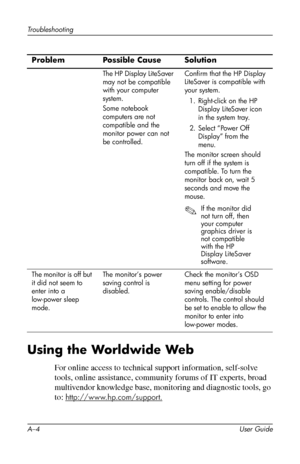 Page 42
Troubleshooting 
Problem Possible Cause Solution 
The HP Display LiteSaver 
may not be compatible 
with your computer 
system. 
Some notebook 
computers are not 
compatible and the 
monitor power can not 
be controlled. 
Confirm that the HP Display 
LiteSaver is compatible with 
your system. 
1. Right-click on the HP 
Display LiteSaver icon 
in the system tray. 
2. Select “Power Off 

Display” from the 

menu. 

The monitor screen should 
turn off if the system is 
compatible. To turn the 
monitor back...