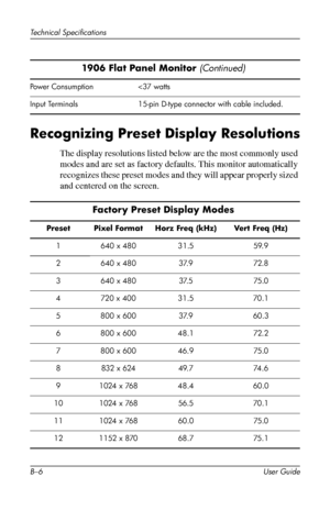 Page 50
1
2
3
4
5
6
7
8
9
10
11
12
Technical Specifications 
1906 Flat Panel Monitor (Continued) 
Power Consumption 