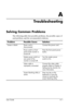 Page 39
A

Troubleshooting 
Solving Common Problems 
The following table lists possible problems, the possible cause of 
each problem, and the recommended solutions. 
Problem Possible Cause Solution 
Screen is blank. Power cord is 
disconnected. 
Connect the power cord. 
Power switch on front 
panel of the monitor is 
turned off. 
Press the front panel power 
button. 
Master power switch on 
rear panel of the 
monitor is turned Off. 
Turn the master power 
switch to On. 
Video cable is 
improperly connected....