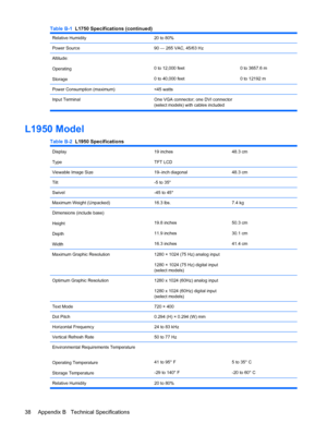 Page 44Relative Humidity20 to 80% 
Power Source90 — 265 VAC, 45/63 Hz 
Altitude:
Operating
Storage
0 to 12,000 feet
0 to 40,000 feet0 to 3657.6 m
0 to 12192 m
Power Consumption (maximum)