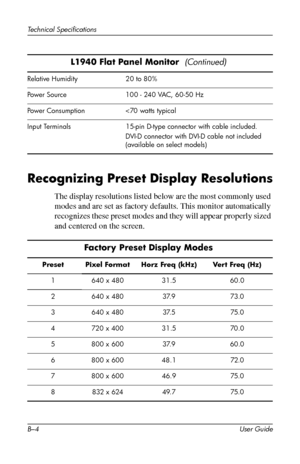 Page 43
Technical Specifications 
L1940 Flat Panel Monitor  (Continued) 
Relative Humidity 20 to 80% 
Power Source 100 - 240 VAC, 60-50 Hz 
Power Consumption 