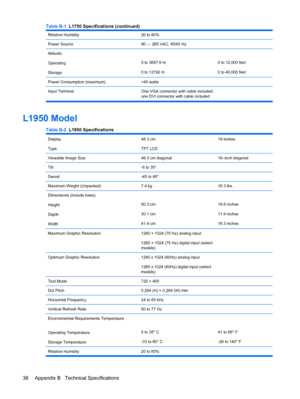 Page 46Relative Humidity20 to 80% 
Power Source90 — 265 VAC, 45/63 Hz 
Altitude:
Operating
Storage
0 to 3657.6 m
0 to 12192 m0 to 12,000 feet
0 to 40,000 feet
Power Consumption (maximum)