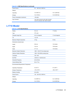 Page 47Power Source90 — 265 VAC, 45/63 Hz 
Altitude:
Operating
Storage
0 to 3657.6 m
0 to 12192 m0 to 12,000 feet
0 to 40,000 feet
Power Consumption (maximum)