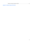 Page 7Restriction of Hazardous Substances (RoHS) ................................................................... 54
Appendix D  LCD Monitor Quality and Pixel Policy
vii
 