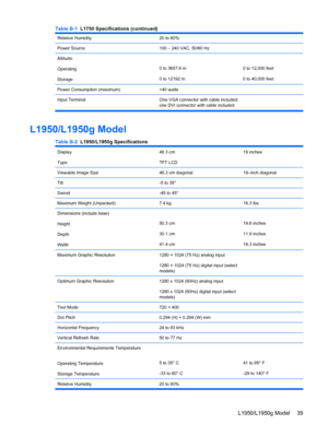 Page 47Relative Humidity20 to 80% 
Power Source100 – 240 VAC, 50/60 Hz 
Altitude:
Operating
Storage
0 to 3657.6 m
0 to 12192 m0 to 12,000 feet
0 to 40,000 feet
Power Consumption (maximum)