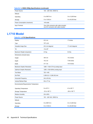 Page 48Power Source100 – 240 VAC, 50/60 Hz 
Altitude:
Operating
Storage
0 to 3657.6 m
0 to 12192 m0 to 12,000 feet
0 to 40,000 feet
Power Consumption (maximum)