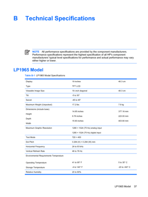 Page 43ENWW
B  Technical Specifications
 
NOTE All performance specifications are provided by the component manufacturers. 
Performance specifications represent the highest specification of all HP's component 
manufacturers' typical level specifications for performance and actual performance may vary 
either higher or lower. 
LP1965 Model 
Table B-1   LP1965 Model Specifications 
Display  19 inches 48.3 cm 
Type  TFT LCD 
Viewable Image Size  19–inch diagonal 48.3 cm 
Tilt  -5 to 30° 
Swivel  -45 to 45°...