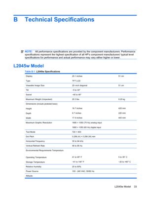 Page 41B Technical Specifications
NOTE:All performance specifications are provided by the component manufacturers. Performance
specifications represent the highest specification of all HPs component manufacturers typical level
specifications for performance and actual performance may vary either higher or lower.
L2045w Model
Table B-1  L2045w Specifications
Display
Type20.1 inches
TFT LCD51 cm
Viewable Image Size20–inch diagonal51 cm
Tilt−5 to 30°
Swivel−45 to 45°
Maximum Weight (Unpacked)20.3 lbs.9.20 kg...