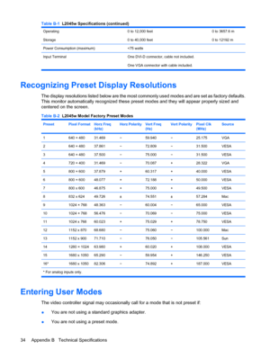 Page 42Operating
Storage0 to 12,000 feet
0 to 40,000 feet0 to 3657.6 m
0 to 12192 m
Power Consumption (maximum)