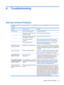 Page 39A Troubleshooting
Solving Common Problems
The following table lists possible problems, the possible cause of each problem, and the recommended
solutions.
ProblemPossible CauseSolution
Screen is blank.Power cord is disconnected.Connect the power cord.
Power switch on front panel of the
monitor is turned off.Press the front panel power button.
Master power switch on rear panel
of the monitor is turned Off.Turn the master power switch to On.
Video cable is improperly
connected.Connect the video cable...