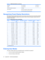 Page 42Operating
Storage0 to 12,000 feet
0 to 40,000 feet0 to 3657.6 m
0 to 12192 m
Power Consumption (maximum)