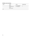 Page 1616 
OSD Menu Levels (continued) 
Level 1  Level 2  Level 3  Factory Preset 
 Default DVI / VGA Selection Y 
 Auto-Switch Source On / Off Selection Y 
 Cancel 
  
 Save and Return 
  
Exit    
  
 