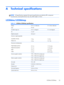 Page 29A Technical specifications
NOTE:All specifications represent the typical specifications provided by HPs component
manufacturers; actual performance may vary either higher or lower.
L2206tm/L2206tmp
Table A-1  L2206tm/L2206tmp specifications
Display
Type54.61 cm widescreen
TFT LCD21.5 inches widescreen
Viewable image size 54.61 cm diagonal 21.5 inch diagonal
Tilt -5 to 30°  
Brightness (typical)
230 cd/m
2 
Maximum weight (unpacked):
Assembled with base
Display only7.0 kg
4.6 kg15.4 lbs
10.11 lbs...