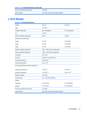 Page 49Power Consumption (maximum)