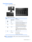 Page 19Front Panel Controls
Figure 2-11  Monitor Front Panel Controls
Table 2-1  Monitor Front Panel Controls
Control Function
1  Webcam with Dual
Microphone ArrayActive = Blue LED
2
Menu Opens, selects or exits the OSD menu.
3
Minus If the OSD menu is on, press to navigate backward through
the OSD menu and decrease adjustment levels.
4
Plus/source If the OSD menu is on, press to navigate forward through
the OSD menu and increase adjustment levels.
If the OSD menu is inactive, press to activate the source...