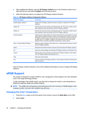Page 403.After installing the software, click the HP Display LiteSaver icon in the Windows system tray or
right-click the icon and select Configure from the pop-up menu.
4.Select the following options to configure the HP Display LiteSaver features:
Table 4-3  HP Display LiteSaver Configuration Options
Select This OptionTo Do This
Enable Display LiteSaverEnables the HP Display LiteSaver functions; deselect to disable the HP Display
LiteSaver.
Display OffSets the time when the monitor automatically turns off....