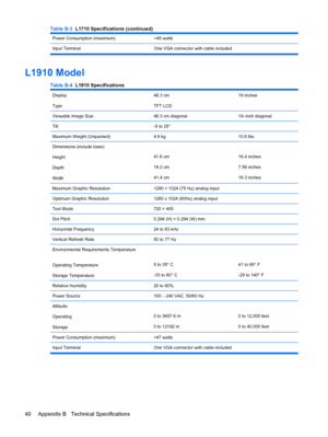 Page 48Power Consumption (maximum)