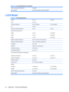 Page 48Power Consumption (maximum)