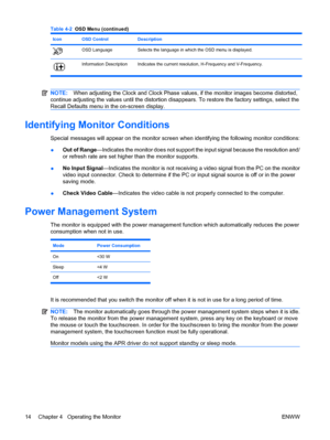 Page 20IconOSD ControlDescription
OSD LanguageSelects the language in which the OSD menu is displayed.
Information Description Indicates the current resolution, H-Frequency and V-Frequency.
NOTE:When adjusting the Clock and Clock Phase values, if the monitor images become distorted,
continue adjusting the values until the distortion disappears. To restore the factory settings, select the
Recall Defaults menu in the on-screen display.
Identifying Monitor Conditions
Special messages will appear on the monitor...