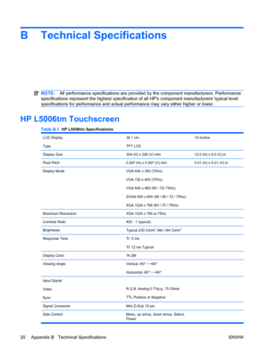 Page 26B Technical Specifications
NOTE:All performance specifications are provided by the component manufacturers. Performance
specifications represent the highest specification of all HPs component manufacturers typical level
specifications for performance and actual performance may vary either higher or lower.
HP L5006tm Touchscreen
Table B-1  HP L5006tm Specifications
LCD Display
Type38.1 cm
TFT LCD15 inches
Display Size304 (H) x 228 (V) mm12.0 (H) x 9.0 (V) in
Pixel Pitch0.297 (H) x 0.297 (V) mm0.01 (H) x...