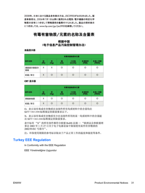 Page 3711363-2006
11363-2006
Turkey EEE Regulation
In Conformity with the EEE Regulation
EEE Yönetmeliğine Uygundur
ENWW Product Environmental Notices 31
 