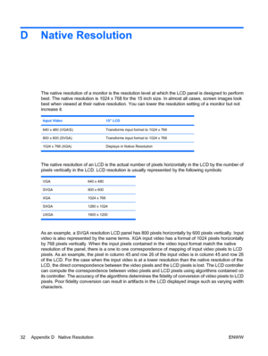 Page 38D Native Resolution
The native resolution of a monitor is the resolution level at which the LCD panel is designed to perform
best. The native resolution is 1024 x 768 for the 15 inch size. In almost all cases, screen images look
best when viewed at their native resolution. You can lower the resolution setting of a monitor but not
increase it.
Input Video15” LCD
640 x 480 (VGA\S)Transforms input format to 1024 x 768
800 x 600 (SVGA)Transforms input format to 1024 x 768
1024 x 768 (XGA) Displays in Native...