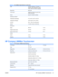 Page 27OSDContrast, Brightness, H-Position, V-
Position, Color Temperature, Phase,
Clock, OSD Time, Recall, Language 
Plug & PlayDDC1/2B 
Touch PanelIntelliTouch Surface Acoustic Wave
(SAW) technology 
PowerInput AC 100-240V, 50-60Hz 
Operating Conditions
Temperature (Operating)
Temperature (Storage)
Humidity
Altitude
0° C to 40° C (32° F to 104° F)
-20°C to 60°C (-4°F to 140°F)
20% ~ 80% (No Condensation)
To 3657.6 meters (12,000 feet)
 
Dimensions
Width
Height (includes base)
Depth (includes base)
350 mm
310...