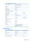 Page 25Table A-4  LA2405wg Specifications (continued)
Optimum Graphic Resolution 1920 x 1200 (60 Hz) analog input
1920 x 1200 (60 Hz) digital input 
Text Mode 720 × 400
Dot Pitch 0.270 (H) x 0.270 (W) mm
Pixels Per Inch 94 PPI  
Horizontal Frequency 24 to 76 kHz
Vertical Refresh Rate 50 to 60 Hz
Environmental Requirements Temperature
Operating Temperature
Storage Temperature5 to 35° C
-20 to 60° C41 to 95° F
-4 to 140° F
Relative Humidity 20 to 80%  
Power Source 100 – 265 VAC, 50/60 Hz  
Altitude:
Operating...