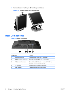 Page 145.Remove the swivel locking pin (5) from the pedestal base.
Figure 3-2  Unfolding the Monitor Pedestal Base
Rear Components
Figure 3-3  Rear Components
Component Function
1AC Power ConnectorConnects the AC power cord to the monitor.
2USB Downstream ConnectorsConnects optional USB devices to the monitor.
3USB Upstream ConnectorConnects the USB hub cable to the monitors USB hub
connector and to a host USB port/hub.
4DVI ConnectorConnects the DVI-D cable to the monitor.
5 VGA Connector Connects the VGA...