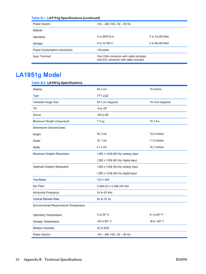 Page 42Power Source100 – 240 VAC, 50 – 60 Hz 
Altitude:
Operating
Storage
0 to 3657.6 m
0 to 12192 m0 to 12,000 feet
0 to 40,000 feet
Power Consumption (maximum)