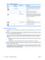 Page 32IconMain MenuSubmenuDescription
Factory ResetReturns all OSD menu settings and DDC/CI controls
to the factory default settings, except the Language.
Source Control Selects the video input signal. VGA is the factory
default.
  DVISelects DVI as the video input signal.
  VGASelects VGA as the video input signal.
 Default SourceSelects the default or primary video input signal when
the monitor is connected to two active and valid video
sources. The monitor will automatically determine the
video format. The...