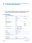 Page 41B Technical Specifications
NOTE:All performance specifications are provided by the component manufacturers. Performance
specifications represent the highest specification of all HPs component manufacturers typical level
specifications for performance and actual performance may vary either higher or lower.
LA1751g Model
Table B-1  LA1751g Specifications
Display
Type43.2 cm
TFT LCD17 inches
Viewable Image Size43.2 cm diagonal17–inch diagonal
Tilt-5 to 35°
Swivel-45 to 45°
Maximum Weight (Unpacked)6.8 kg15...