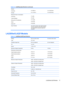 Page 23Table A-2  LA2205wg Specifications (continued)
Altitude:
Operating
Storage0 to 5000 m
0 to 12192 m0 to 16,400 feet
0 to 40,000 feet
Measured Power Consumption:
Full Power
Typical Settings
Energy Star Test Methods
Sleep
Switch Off31 watts
23 watts
21.4 watts
0.55 watts
0.48 watts 
Input Terminal One VGA connector with cable included;
one DVI connector with cable included;
one DisplayPort connector (cable not
included) 
LA2205wl/LA22f Models
Table A-3  LA2205wl/LA22f Specifications
Display
Type55.9 cm wide...